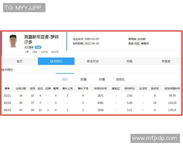 足球明星薪资揭秘:从转会费到赞助合同的多元收入来源分析